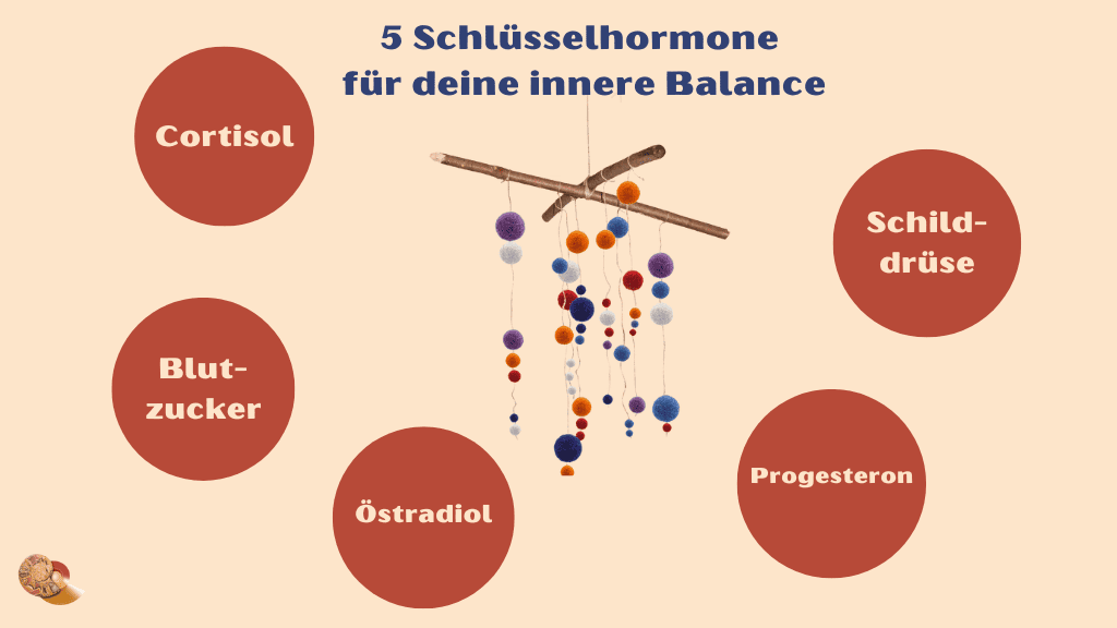Hormonelles Gleichgewicht als Mobile, das 5 Schlüsselhormone für Balance zeigt - Östradiol, Progesteron, Cortisol, Insulin und Schilddrüsenhormone